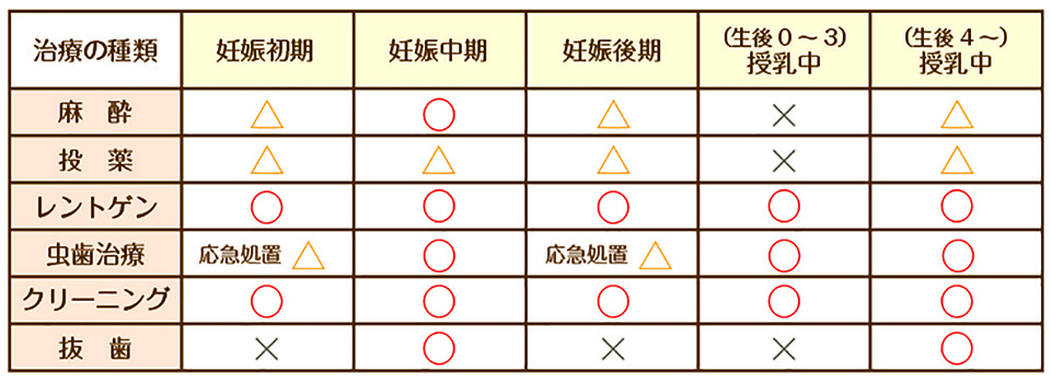 妊娠5ヶ月 おりもの